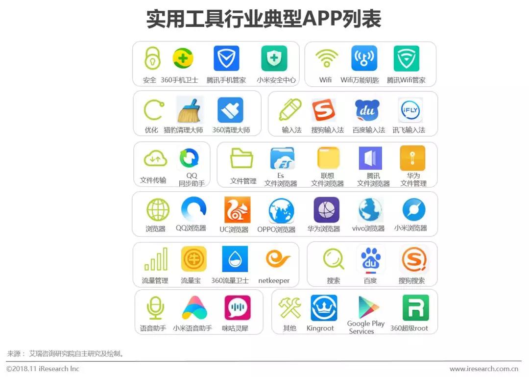 品牌榜单查询app排行：值得信赖的工具类软件